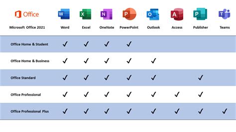 office 365 vs desktop version|Compare Office 365 and Microsoft 365 for enterprise.